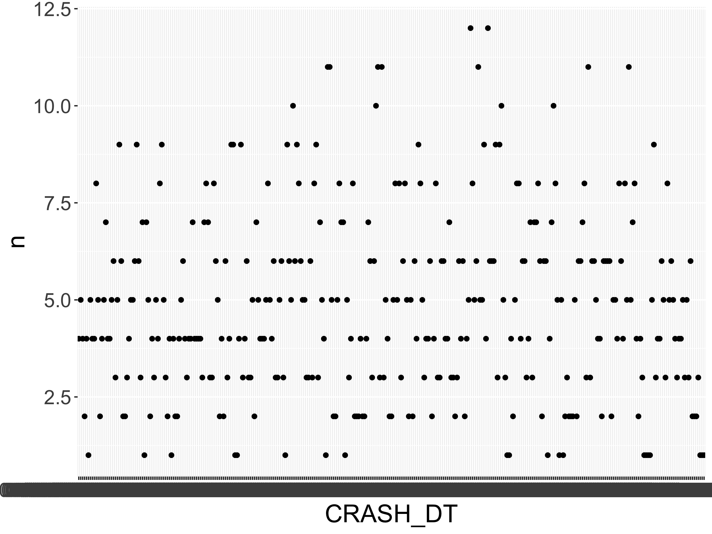 I Class Data Stat 241 – Different Classes in R